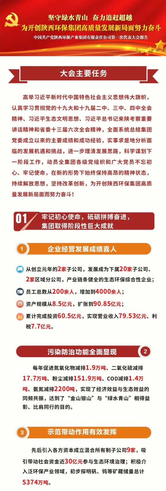 一图读懂｜陕西沙巴集团党委工作汇报