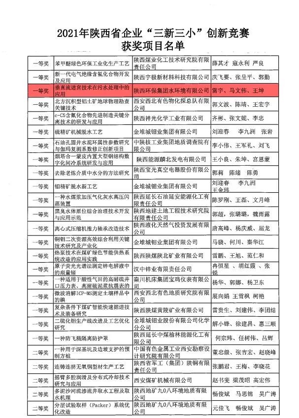 水环境公司荣获2021年陕西省企业“三新三幼”创新较量一等奖 水环境公司荣获2021年陕西省企业“三新三幼”创新较量一等奖