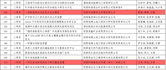 水环境公司两项目荣获陕西省“三新三幼”创新较量二等奖 水环境公司两项目荣获陕西省“三新三幼”创新较量二等奖